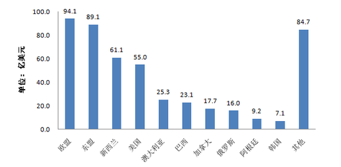 2014年度全國(guó)進(jìn)口食品質(zhì)量安全狀況白皮書分析